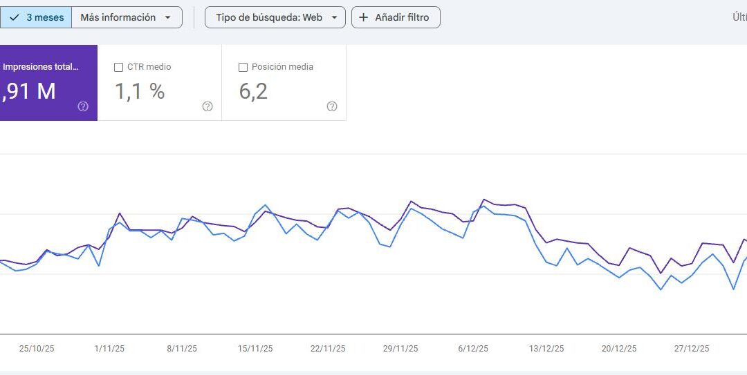 Como el LLMs puede impulsar tu SEO en este 2026